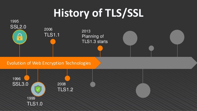 evolution of TLS