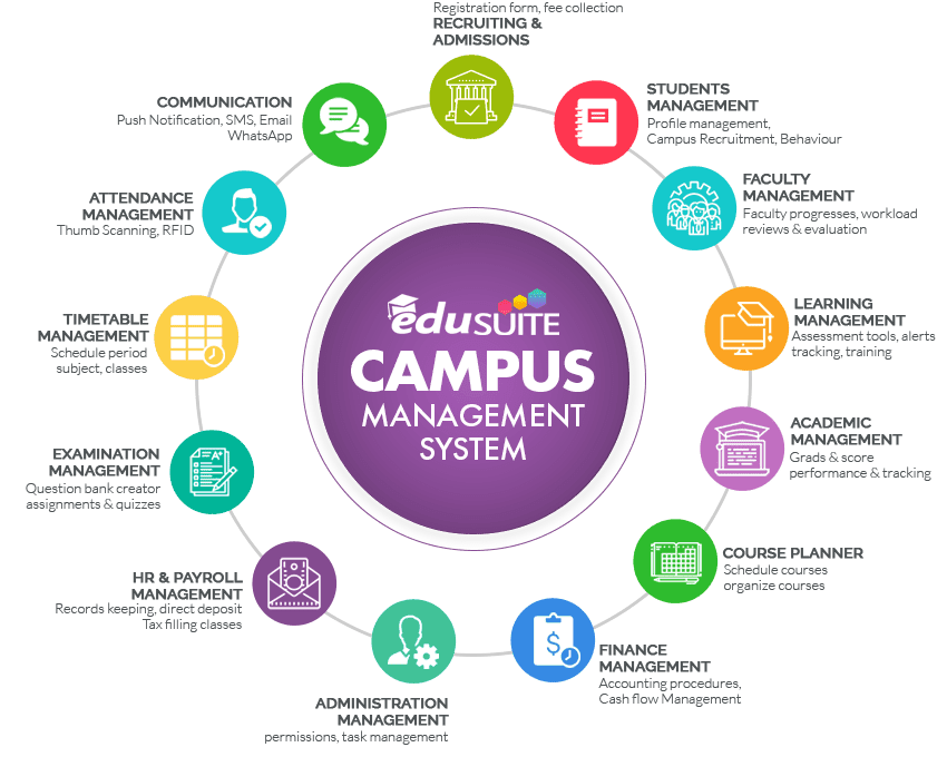 Campus Management Systems