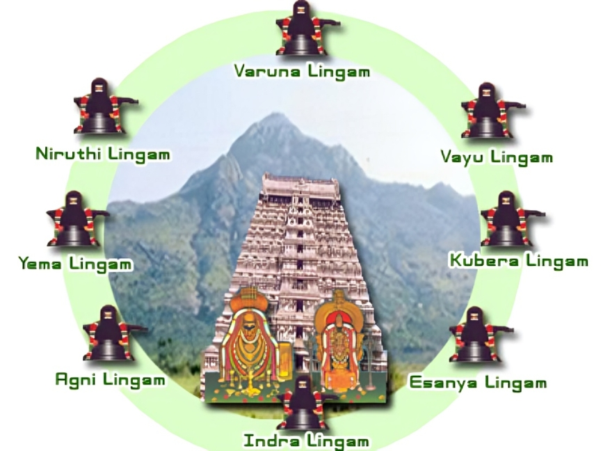 Outer Path and Eight Lingams