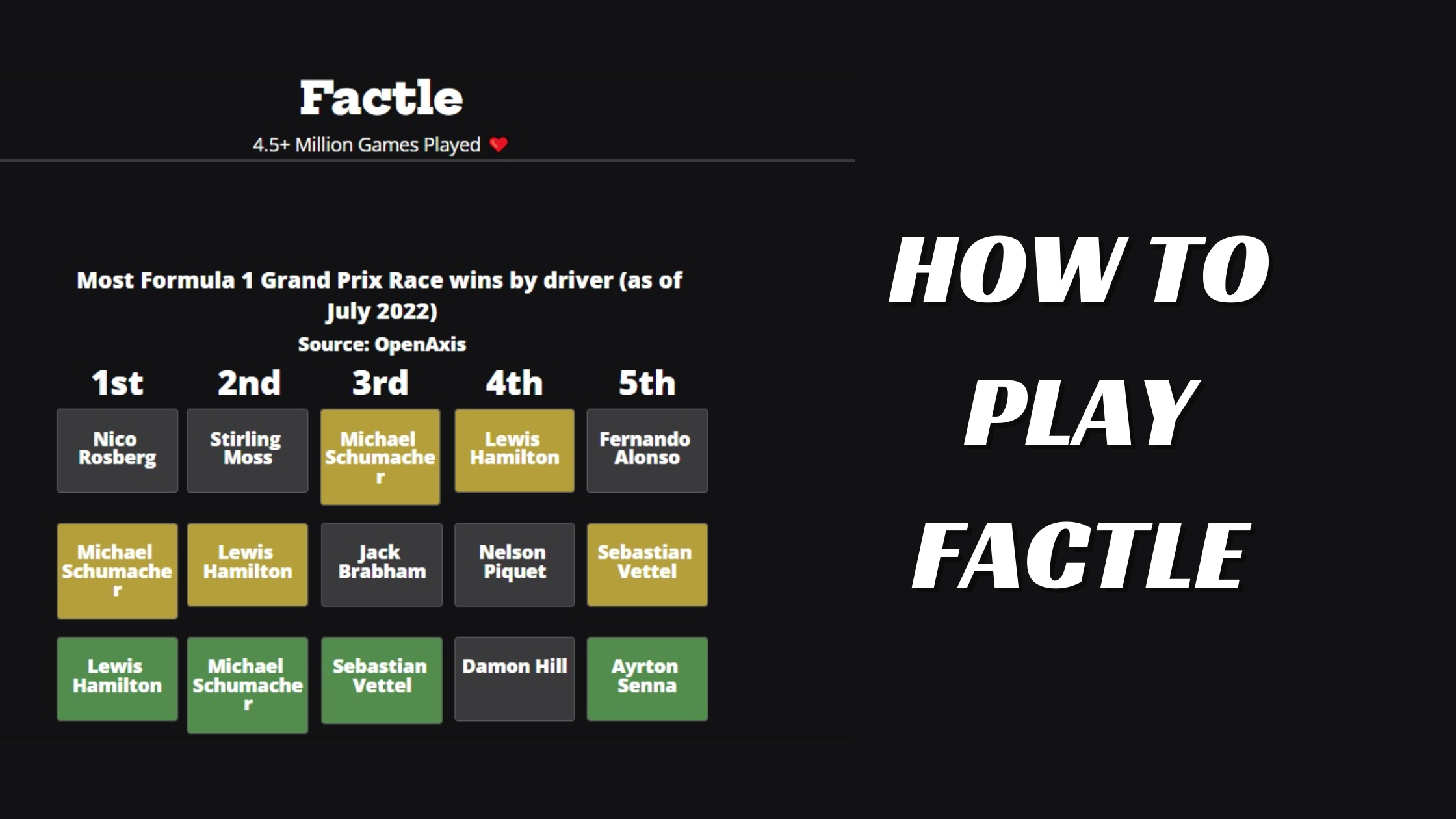 How Factle Became a Huge Hit: The Story Behind the Hype