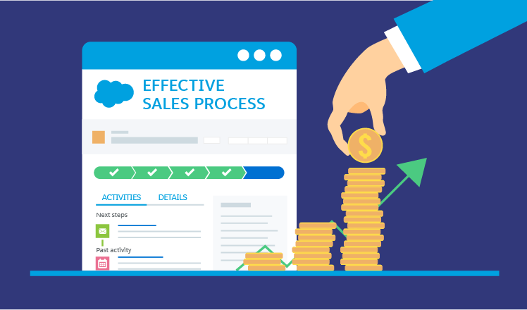 sales process with Salesforce